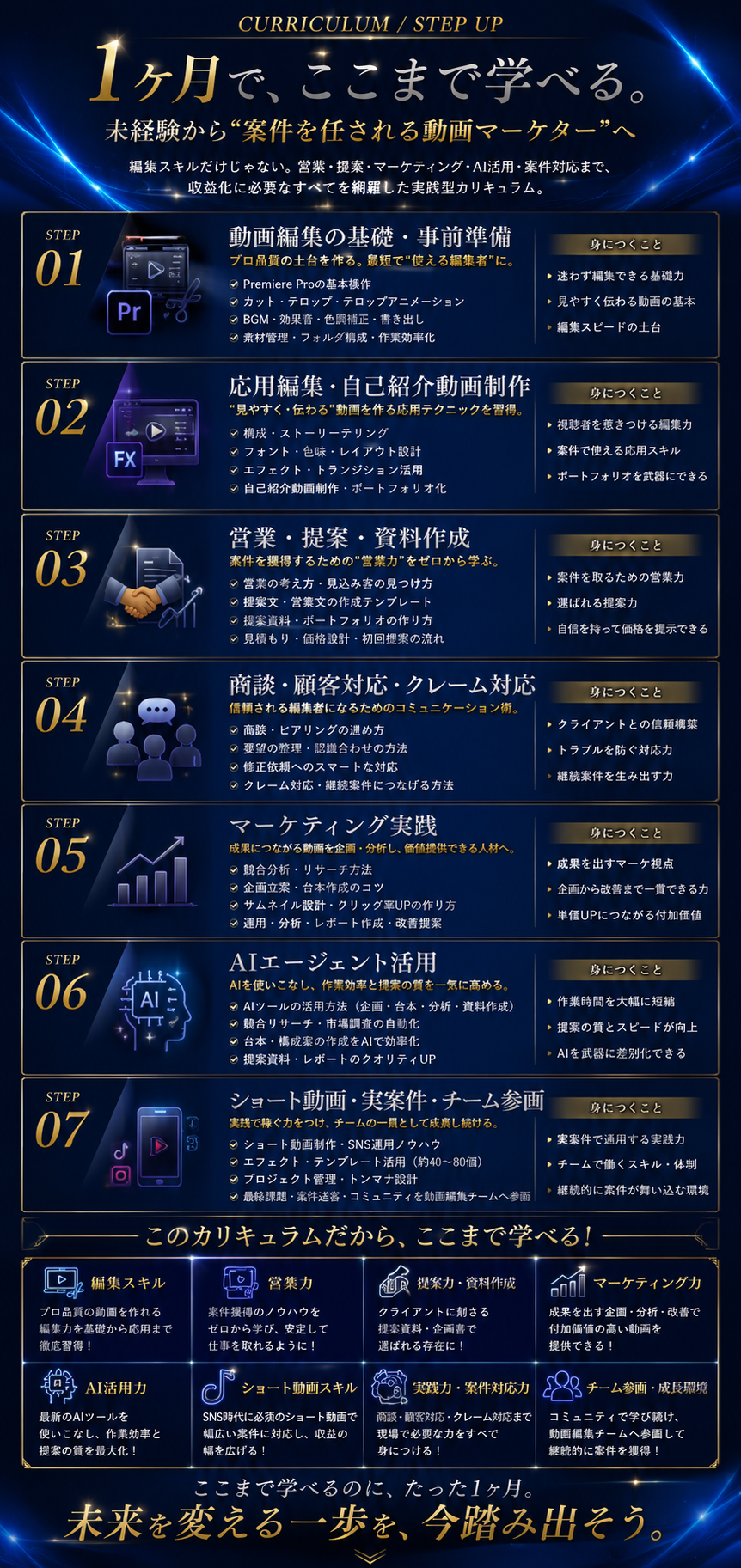 STEP UP 価格と分割払い